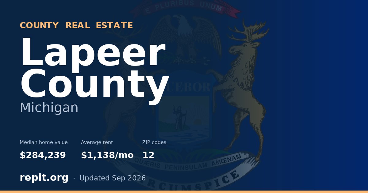 Lapeer County, MI real estate — median home value $284,239, average rent $1,138/mo