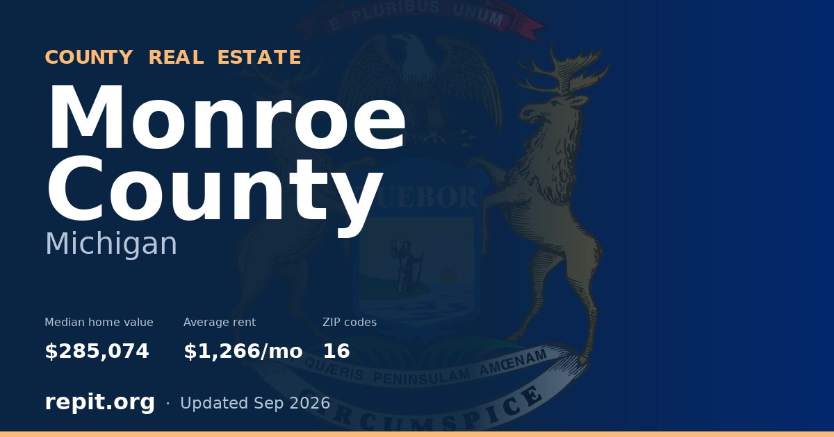 Monroe County, MI real estate — median home value $285,074, average rent $1,266/mo