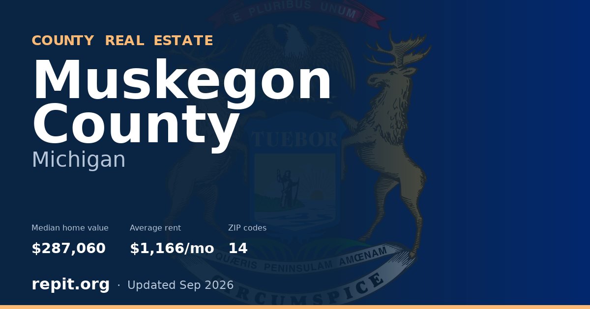 Muskegon County, MI real estate — median home value $287,060, average rent $1,166/mo