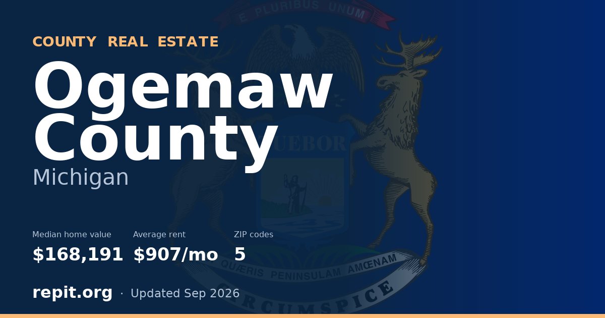 Ogemaw County, MI real estate — median home value $168,191, average rent $907/mo