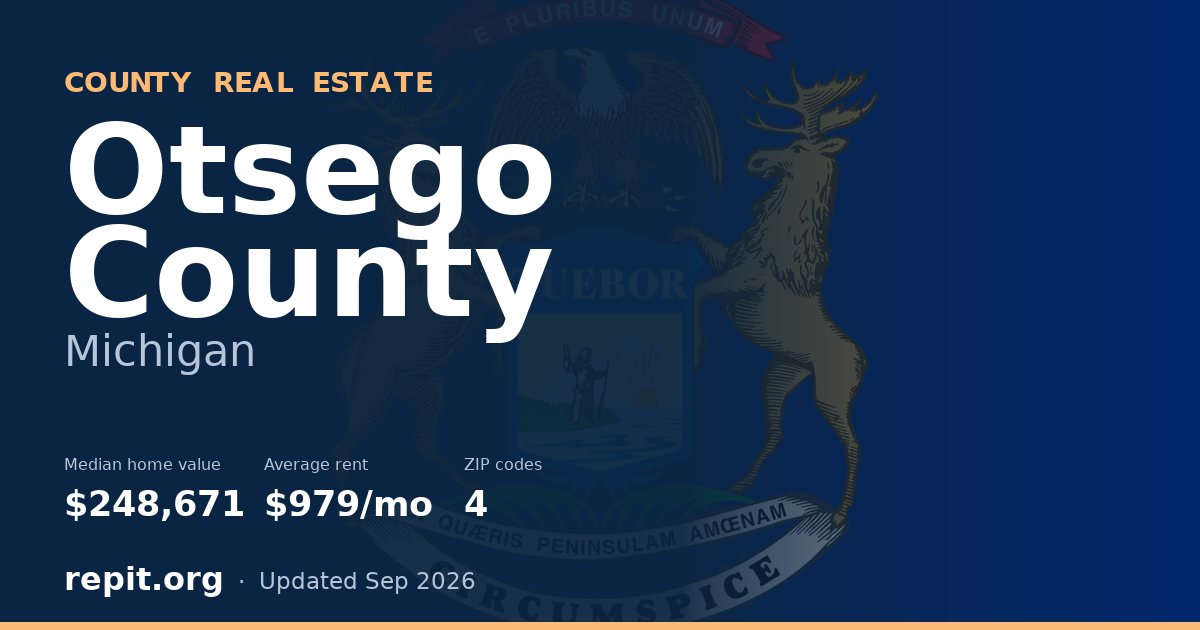 Otsego County, MI real estate — median home value $248,671, average rent $979/mo