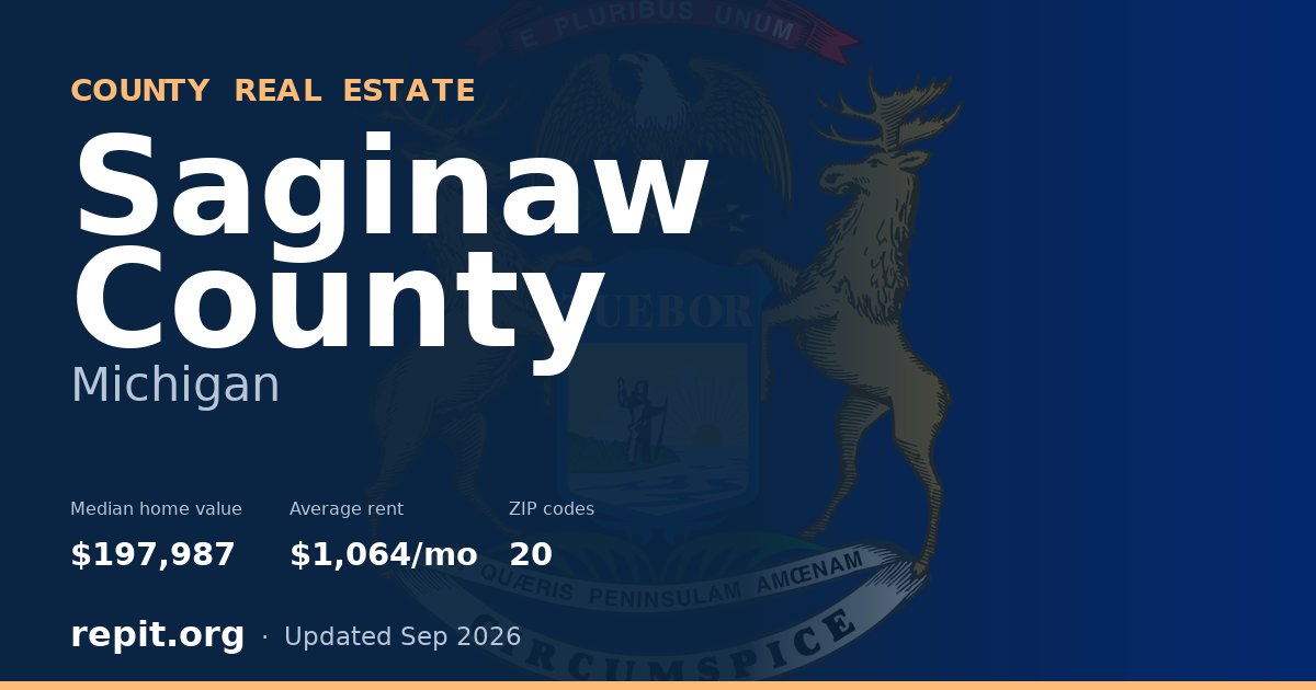 Saginaw County, MI real estate — median home value $197,987, average rent $1,064/mo