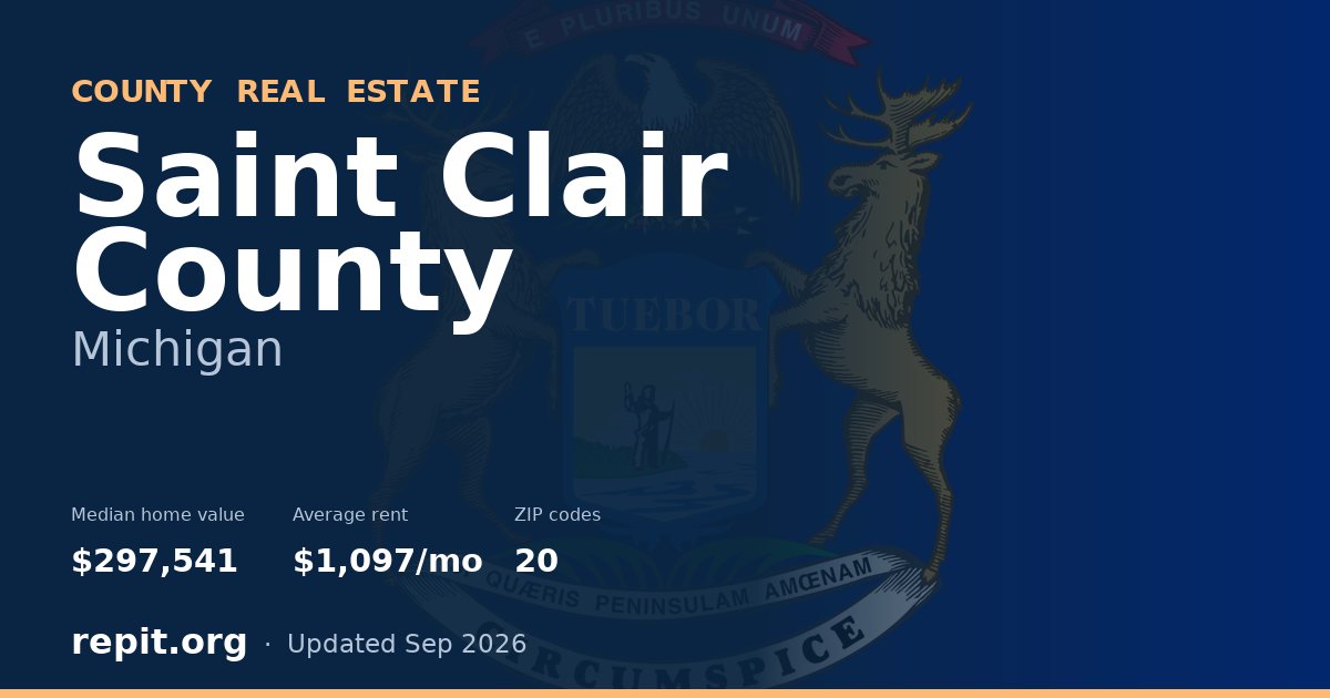 Saint Clair County, MI real estate — median home value $297,541, average rent $1,097/mo