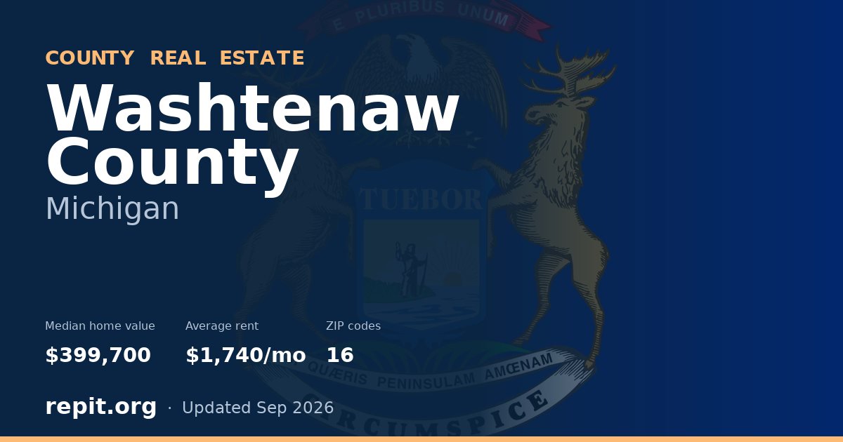 Washtenaw County, MI real estate — median home value $399,700, average rent $1,740/mo