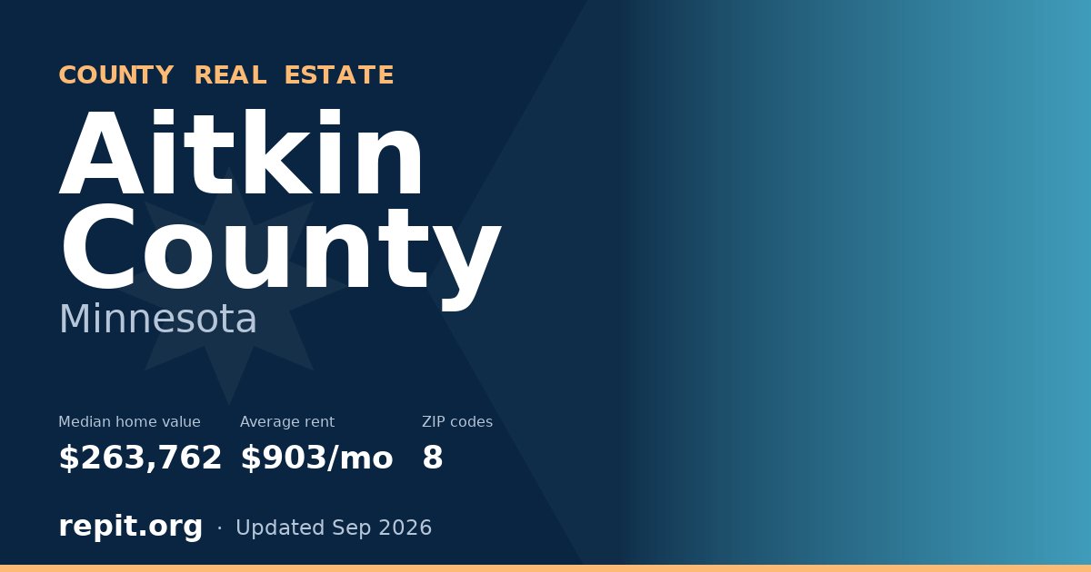 Aitkin County, MN real estate — median home value $263,762, average rent $903/mo