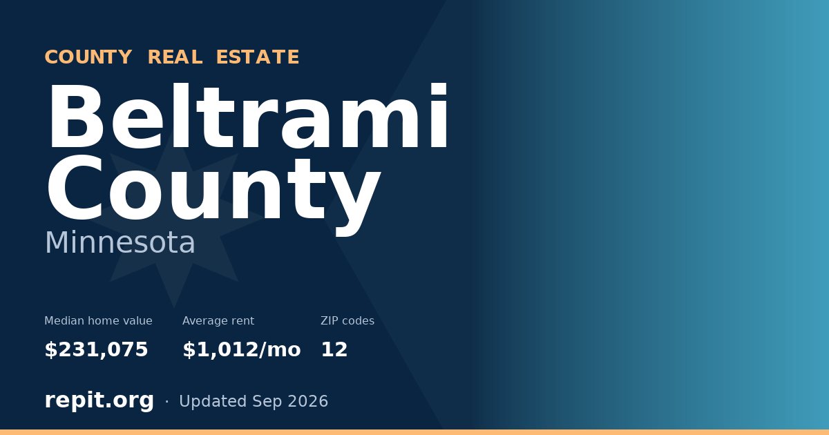 Beltrami County, MN real estate — median home value $231,075, average rent $1,012/mo