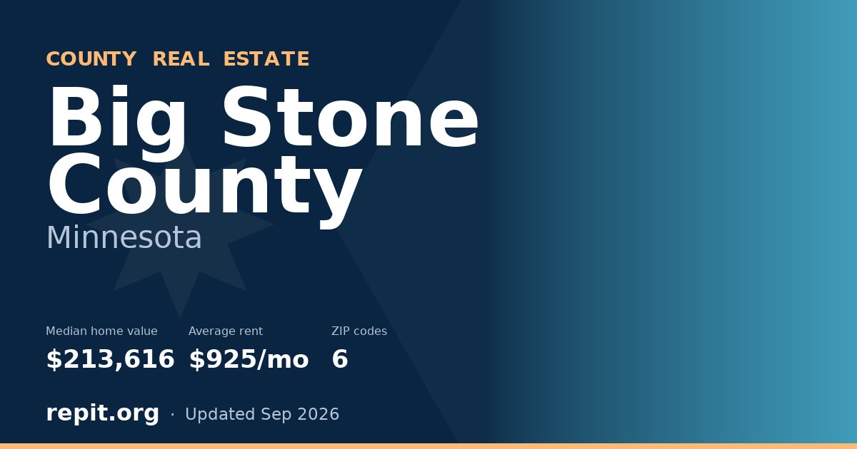 Big Stone County, MN real estate — median home value $213,616, average rent $925/mo