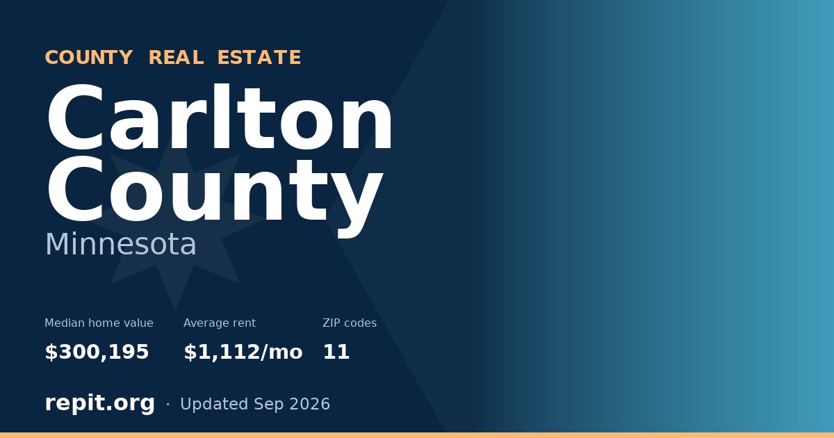 Carlton County, MN real estate — median home value $300,195, average rent $1,112/mo