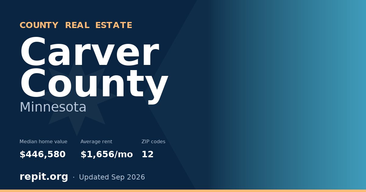 Carver County, MN real estate — median home value $446,580, average rent $1,656/mo