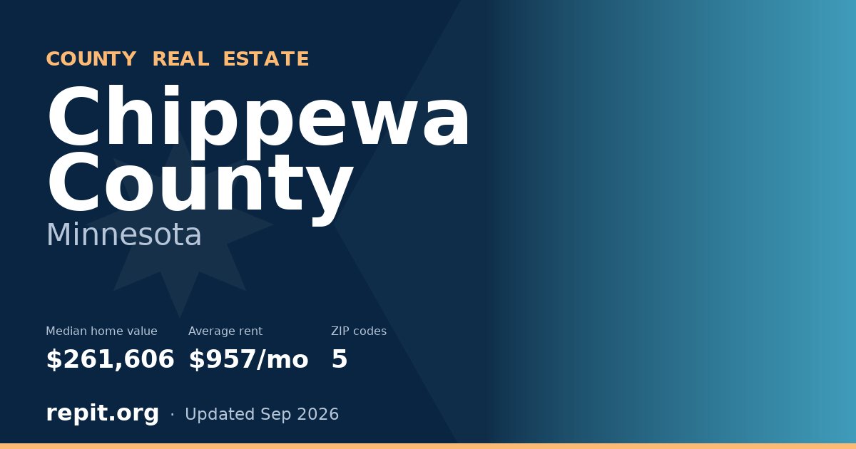 Chippewa County, MN real estate — median home value $261,606, average rent $957/mo