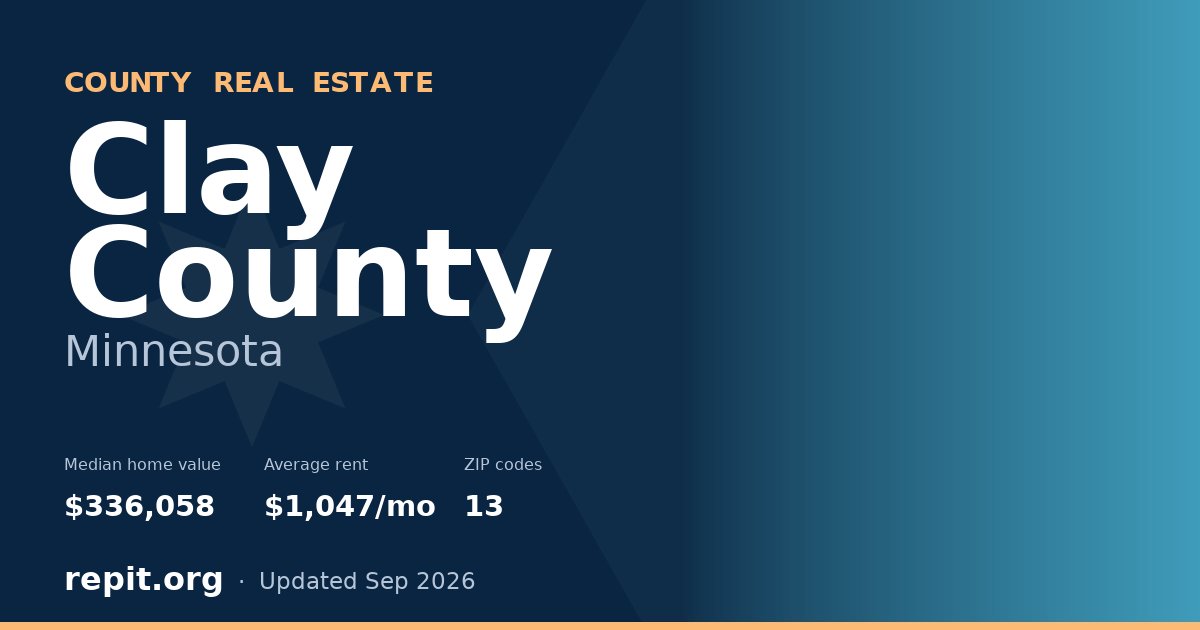 Clay County, MN real estate — median home value $336,058, average rent $1,047/mo