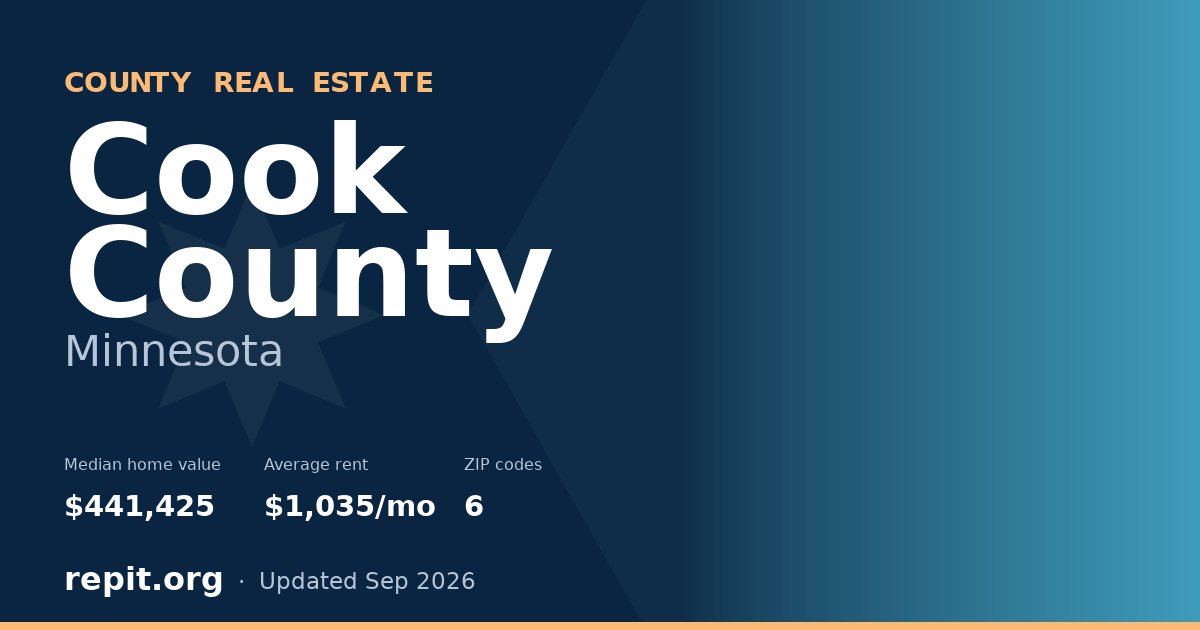 Cook County, MN real estate — median home value $441,425, average rent $1,035/mo