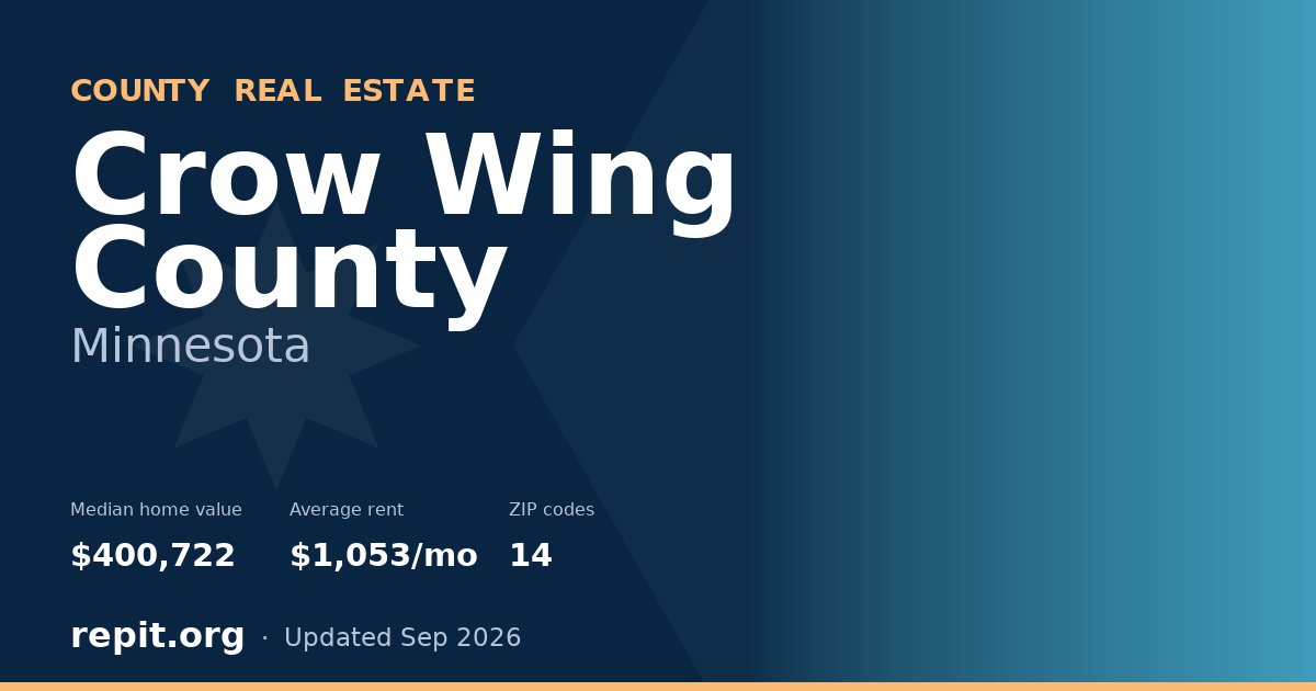 Crow Wing County, MN real estate — median home value $400,722, average rent $1,053/mo