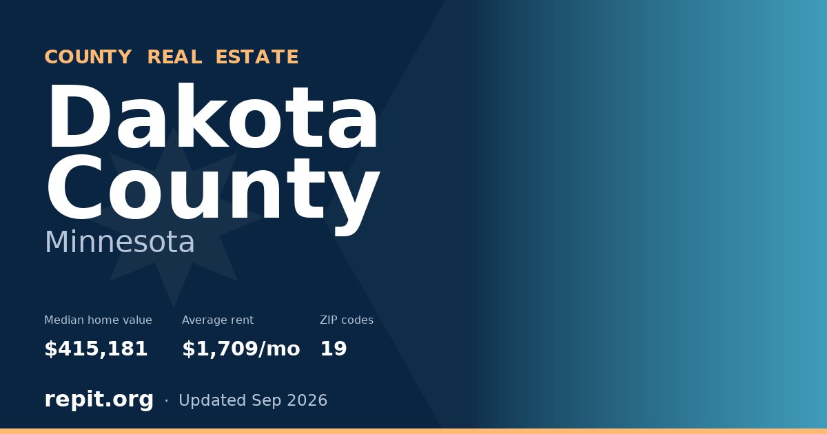 Dakota County, MN real estate — median home value $415,181, average rent $1,709/mo