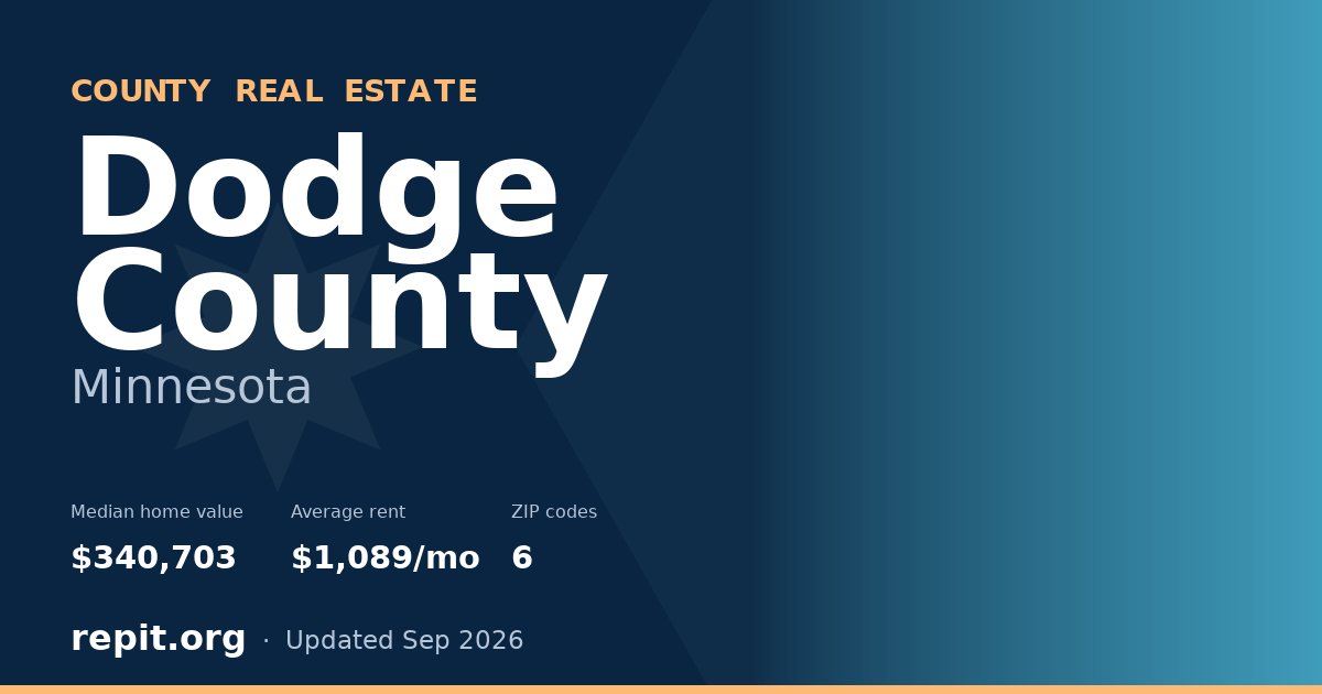 Dodge County, MN real estate — median home value $340,703, average rent $1,089/mo