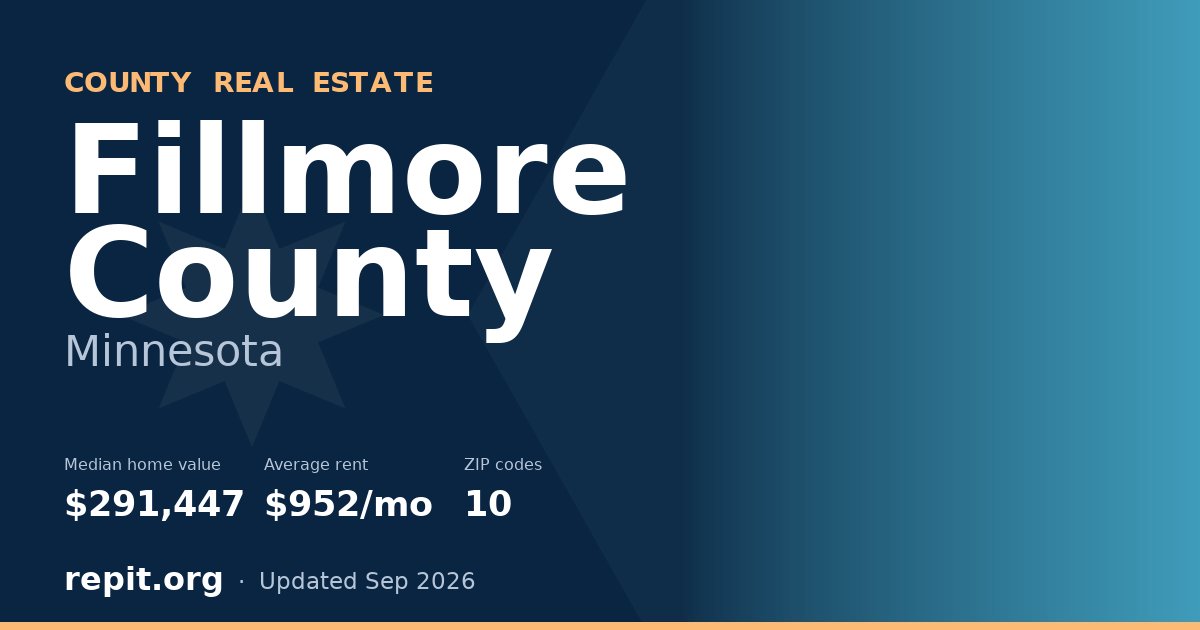 Fillmore County, MN real estate — median home value $291,447, average rent $952/mo