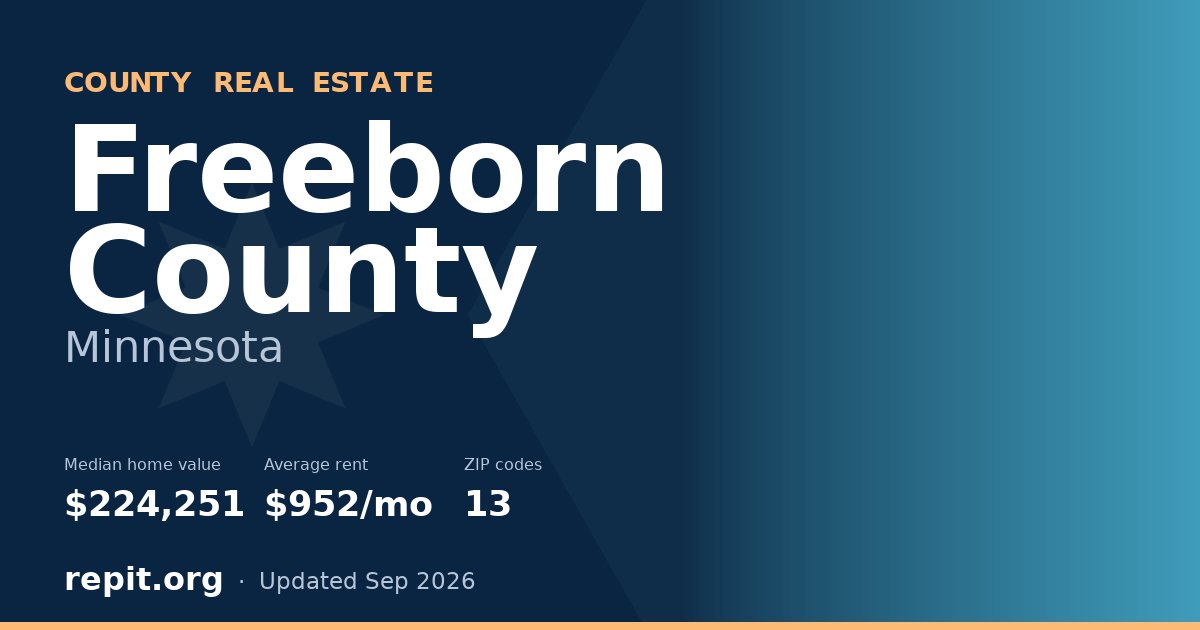 Freeborn County, MN real estate — median home value $224,251, average rent $952/mo