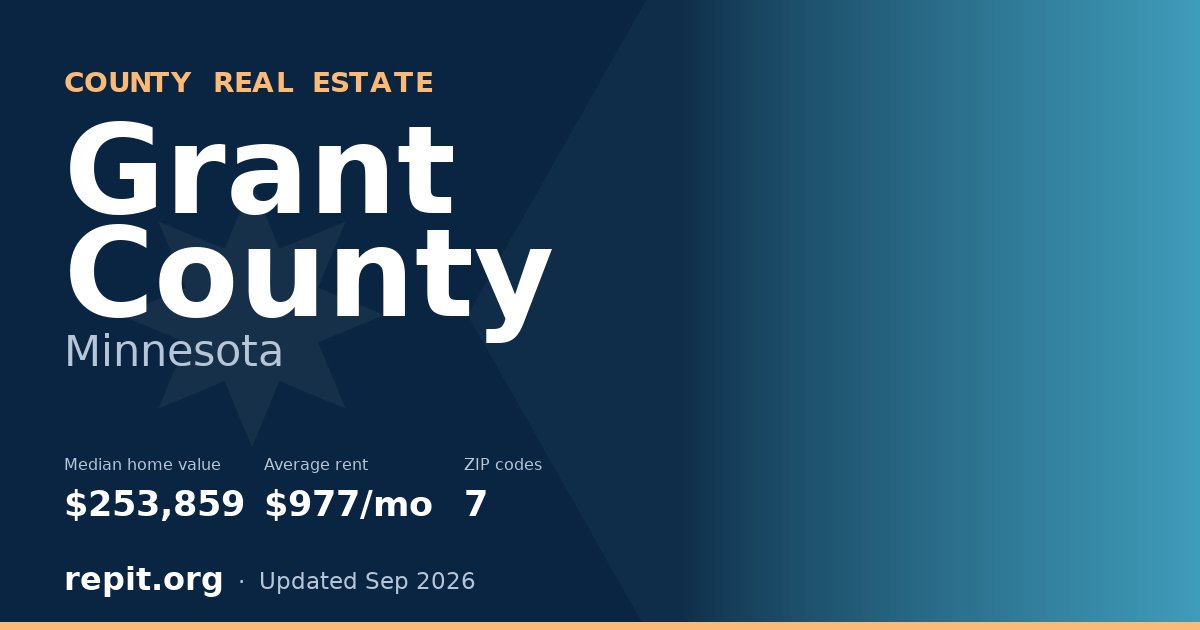 Grant County, MN real estate — median home value $253,859, average rent $977/mo