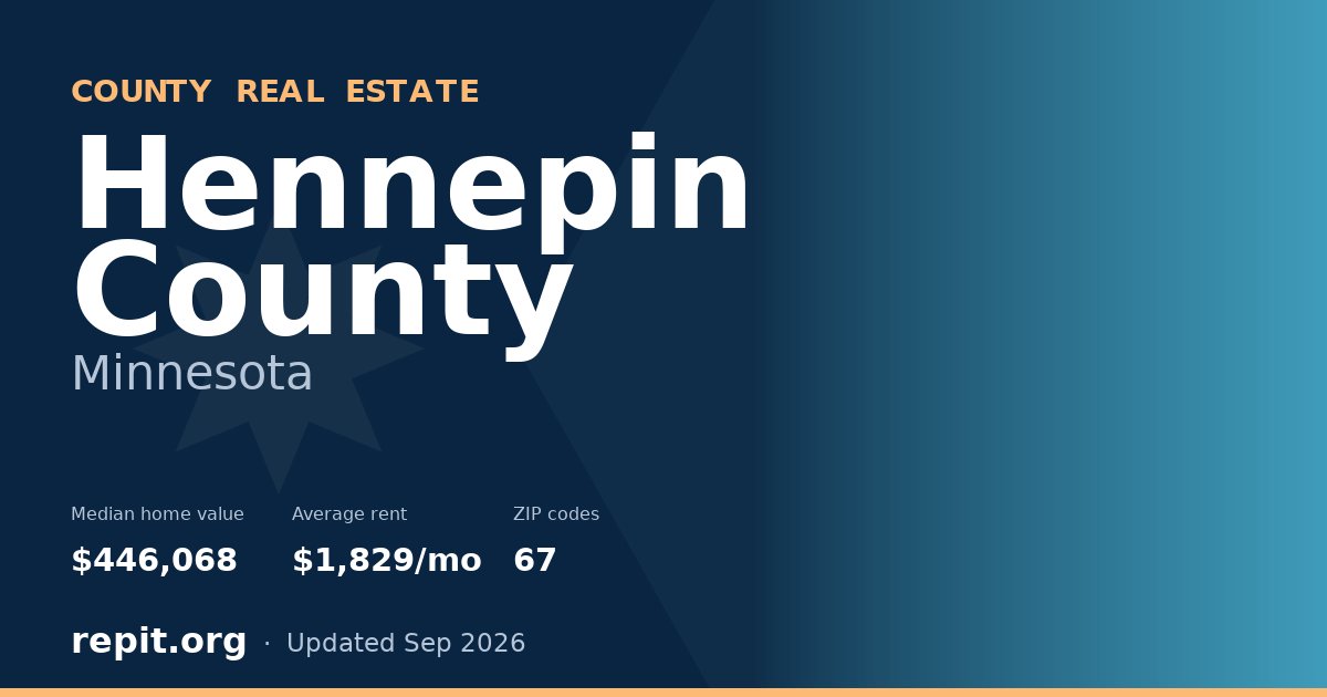 Hennepin County, MN real estate — median home value $446,068, average rent $1,829/mo
