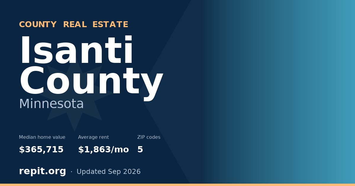 Isanti County, MN real estate — median home value $365,715, average rent $1,863/mo