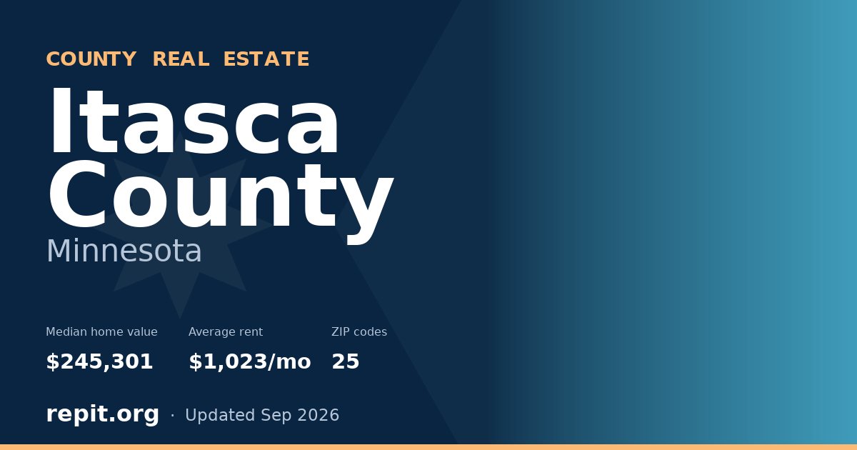 Itasca County, MN real estate — median home value $245,301, average rent $1,023/mo
