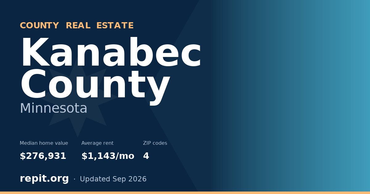 Kanabec County, MN real estate — median home value $276,931, average rent $1,143/mo