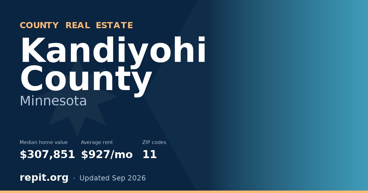 Kandiyohi County, MN real estate — median home value $307,851, average rent $927/mo