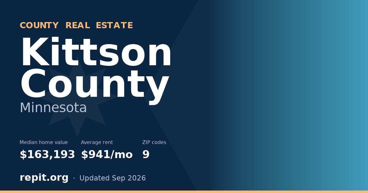 Kittson County, MN real estate — median home value $163,193, average rent $941/mo
