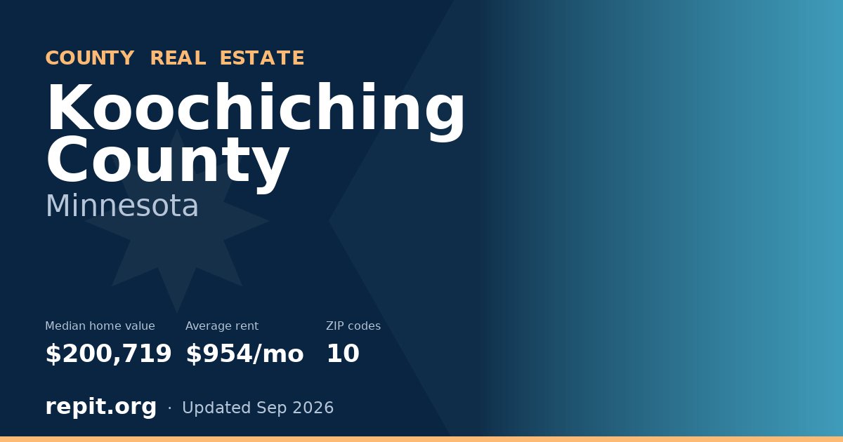 Koochiching County, MN real estate — median home value $200,719, average rent $954/mo