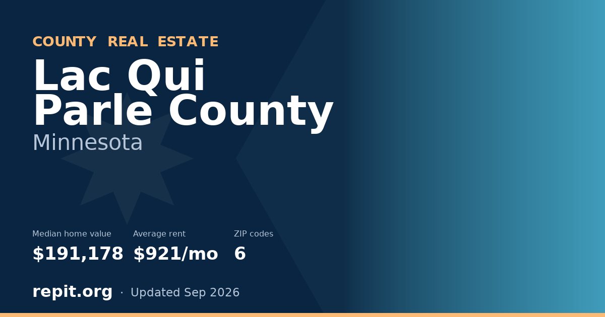Lac Qui Parle County, MN real estate — median home value $191,178, average rent $921/mo