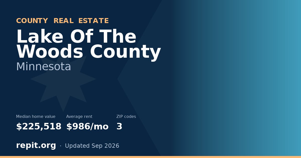 Lake Of The Woods County, MN real estate — median home value $225,518, average rent $986/mo