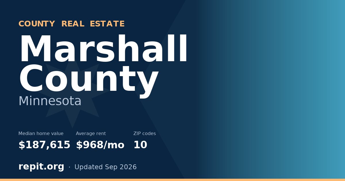 Marshall County, MN real estate — median home value $187,615, average rent $968/mo
