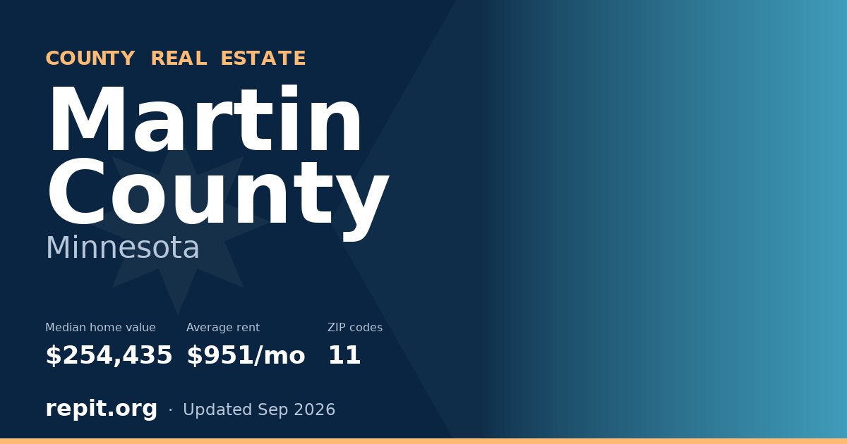 Martin County, MN real estate — median home value $254,435, average rent $951/mo