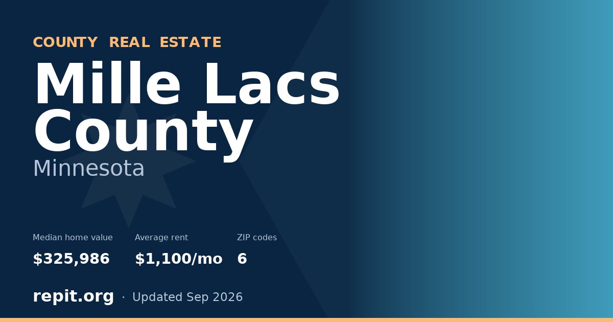 Mille Lacs County, MN real estate — median home value $325,986, average rent $1,100/mo