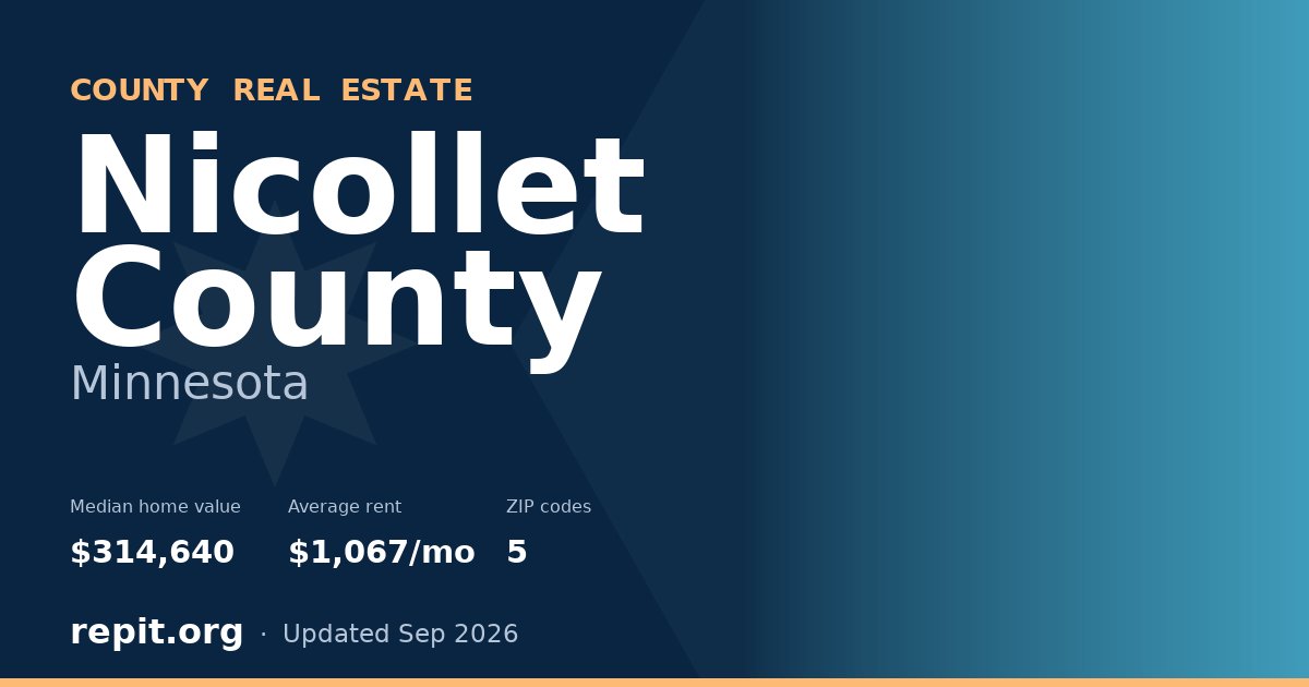 Nicollet County, MN real estate — median home value $314,640, average rent $1,067/mo