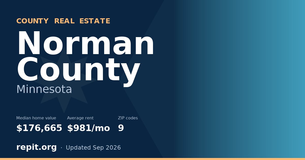 Norman County, MN real estate — median home value $176,665, average rent $981/mo