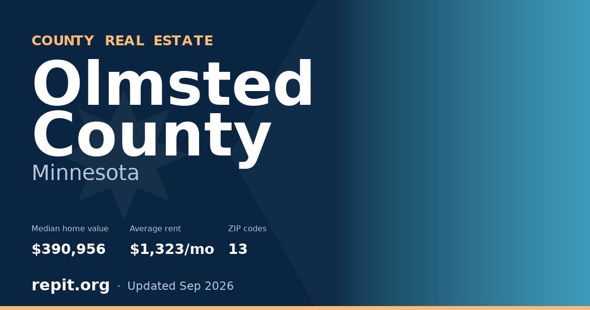 Olmsted County, MN real estate — median home value $390,956, average rent $1,323/mo