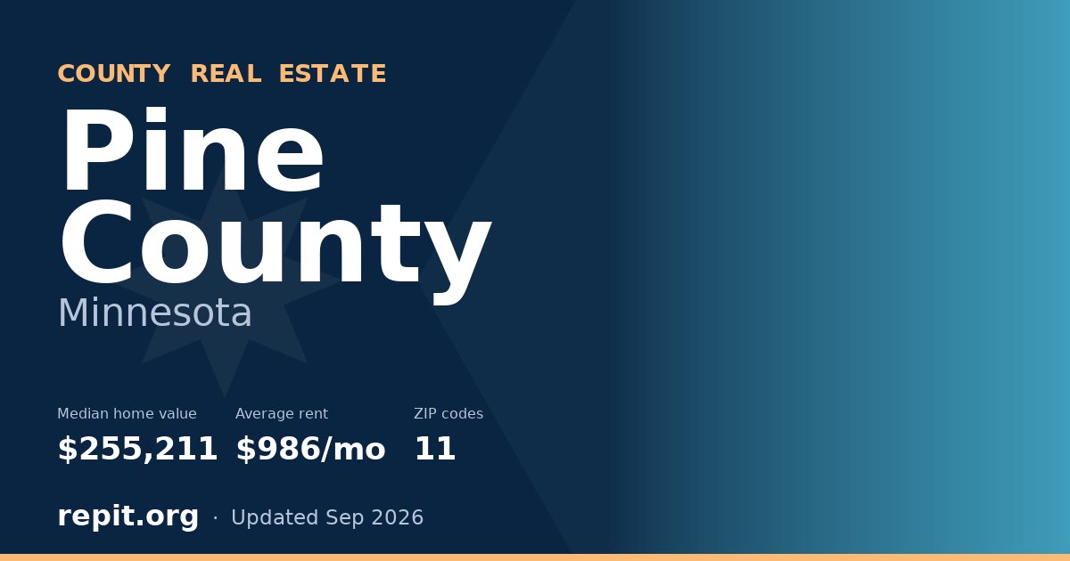 Pine County, MN real estate — median home value $255,211, average rent $986/mo