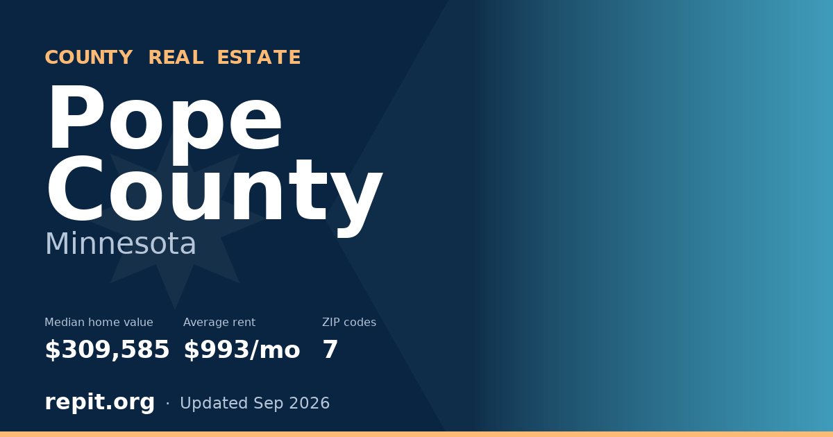Pope County, MN real estate — median home value $309,585, average rent $993/mo