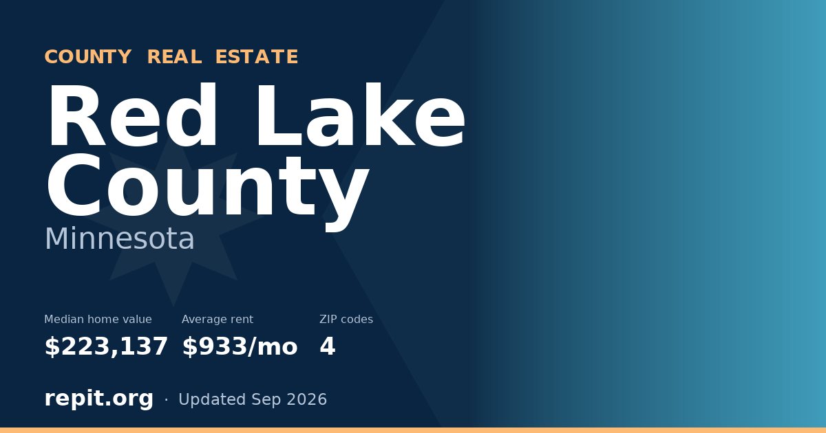 Red Lake County, MN real estate — median home value $223,137, average rent $933/mo