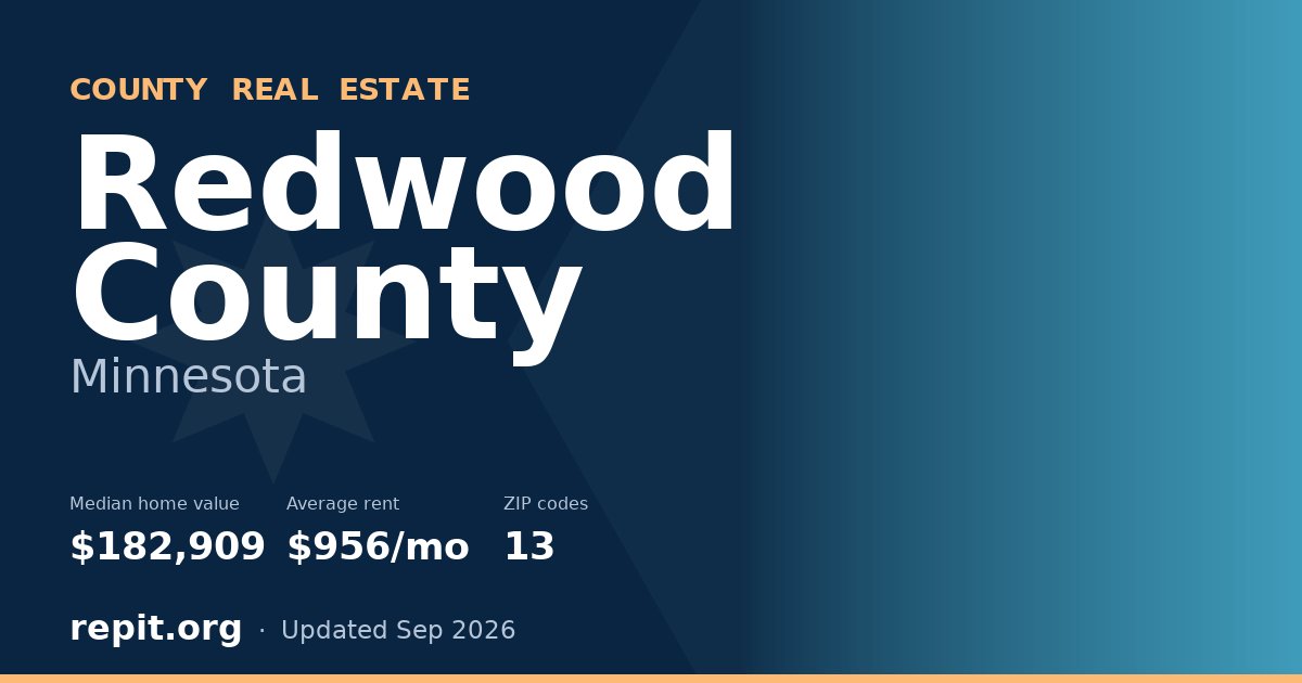 Redwood County, MN real estate — median home value $182,909, average rent $956/mo
