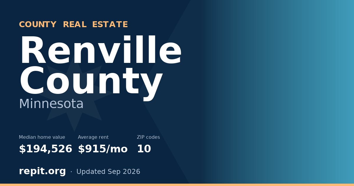 Renville County, MN real estate — median home value $194,526, average rent $915/mo