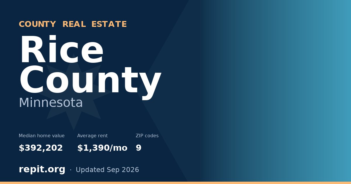 Rice County, MN real estate — median home value $392,202, average rent $1,390/mo
