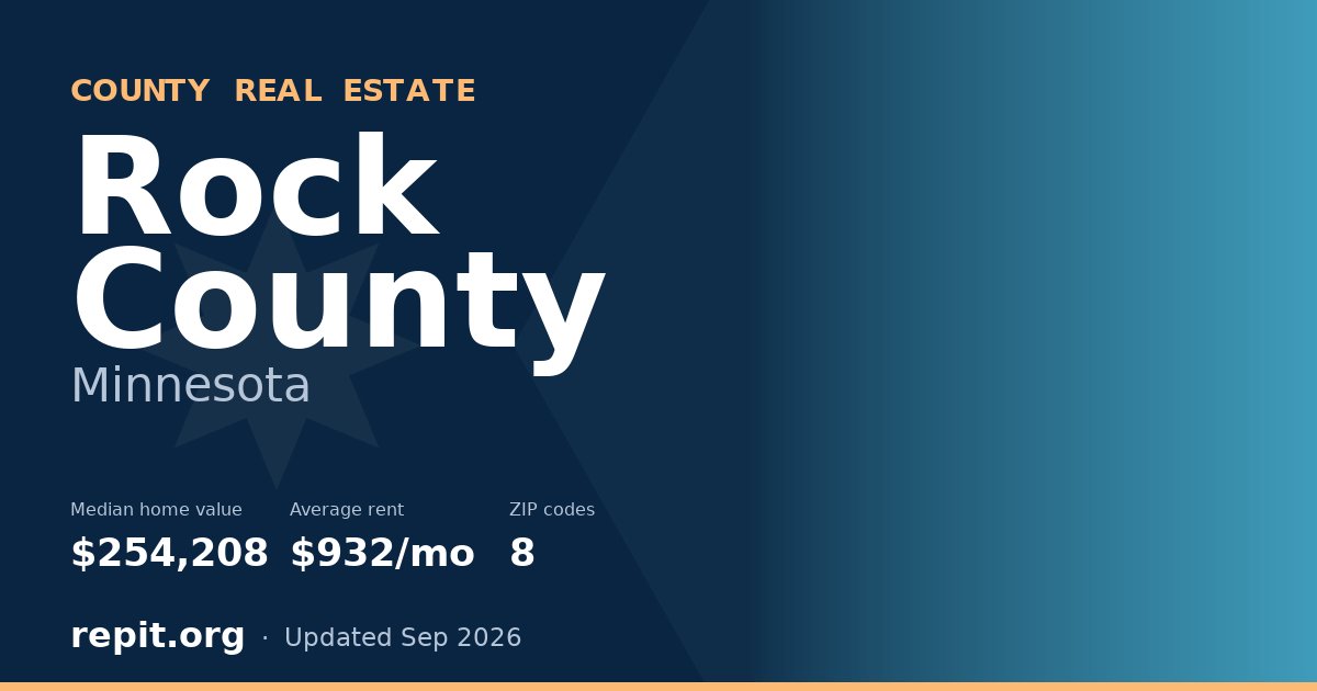Rock County, MN real estate — median home value $254,208, average rent $932/mo