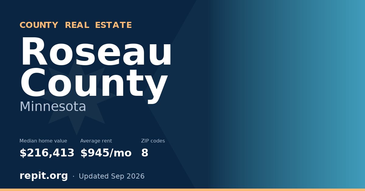 Roseau County, MN real estate — median home value $216,413, average rent $945/mo