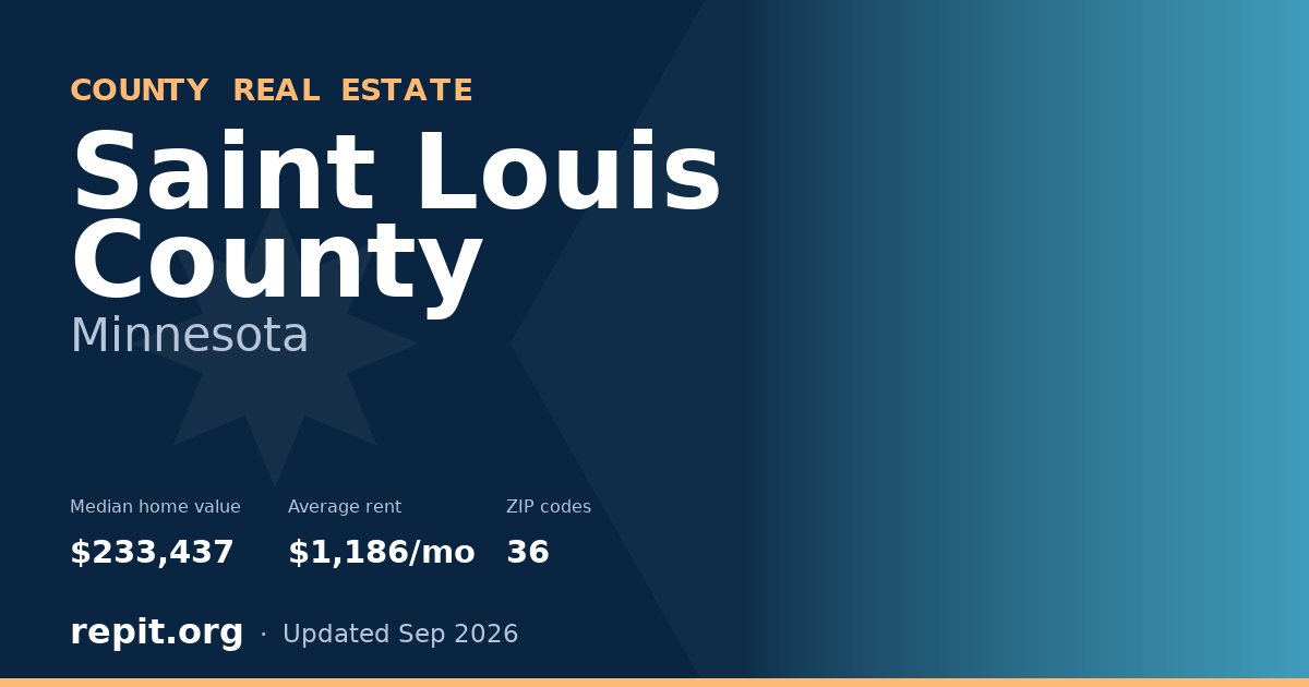 Saint Louis County, MN real estate — median home value $233,437, average rent $1,186/mo