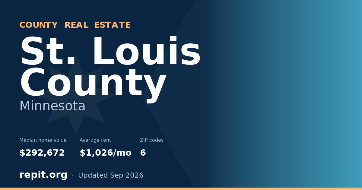 St. Louis County, MN real estate — median home value $292,672, average rent $1,026/mo
