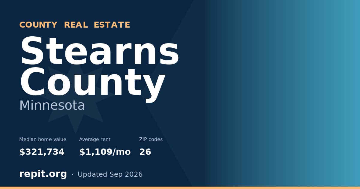 Stearns County, MN real estate — median home value $321,734, average rent $1,109/mo