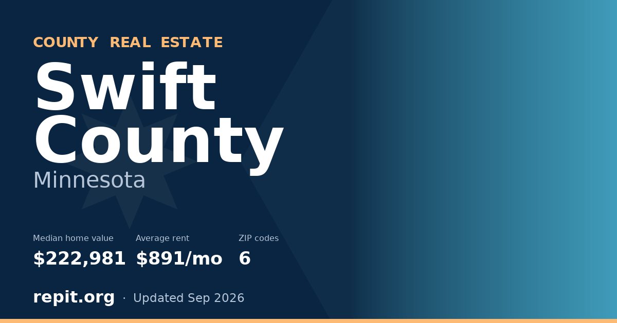 Swift County, MN real estate — median home value $222,981, average rent $891/mo