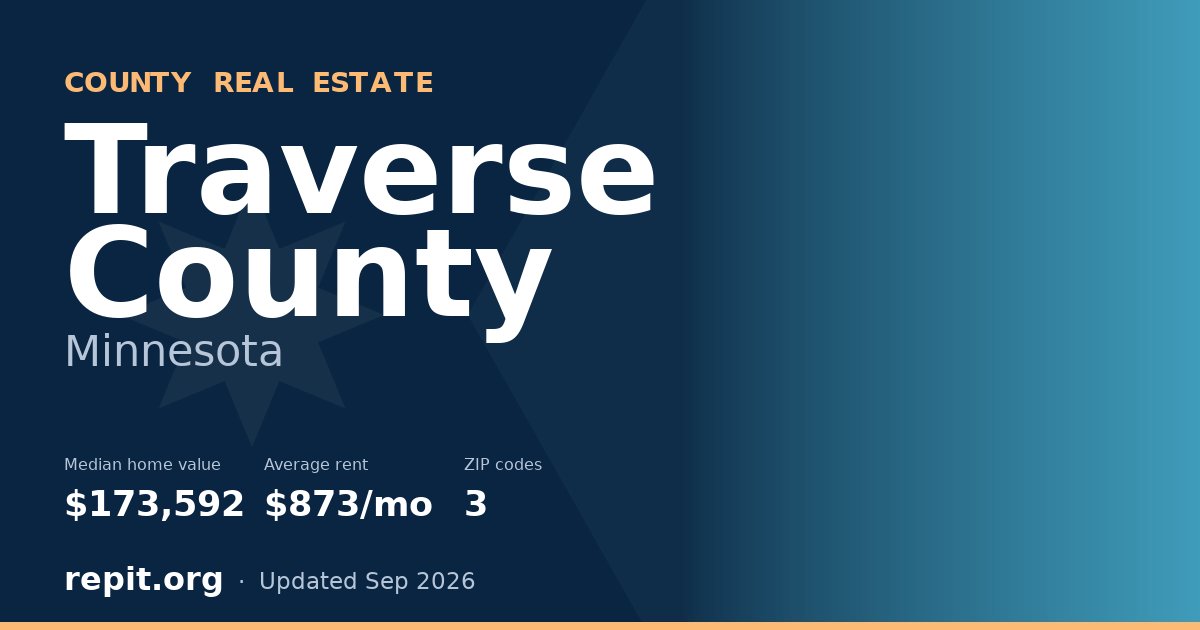Traverse County, MN real estate — median home value $173,592, average rent $873/mo